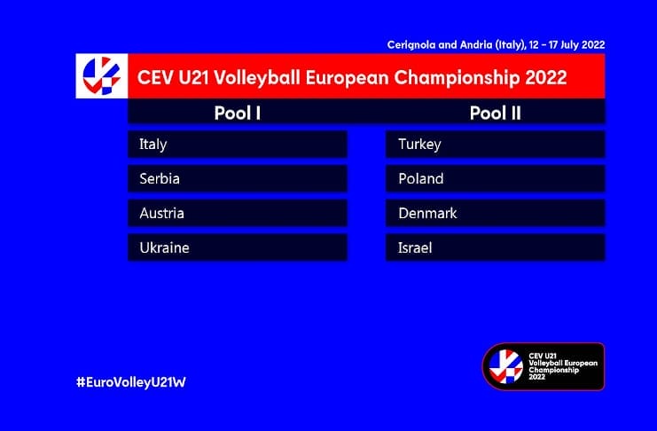 Volley, Europei femminili under 21: l’Italia nel Pool I. Giocherà a Cerignola