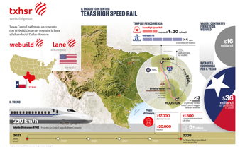 Galleria foto 'Webuild, in Texas via libera per linea alta velocità' - foto 1