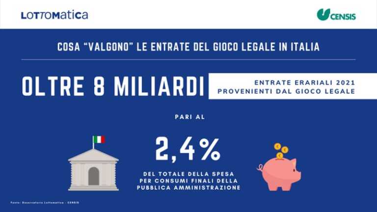 Galleria foto 'Censis-Lottomatica, il gioco legale in Italia vale oltre 8 mld' - foto 1