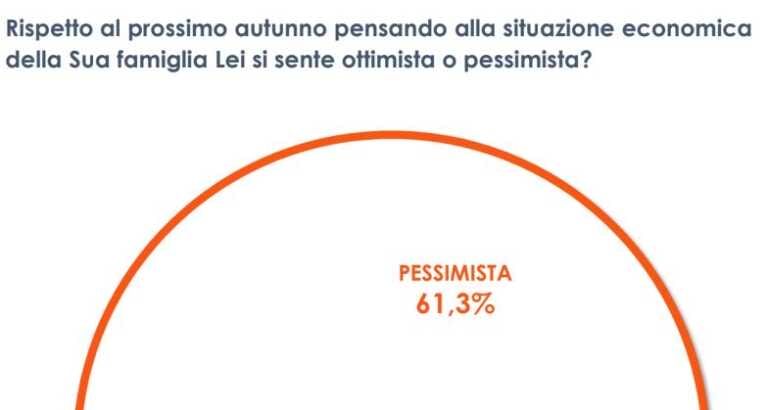 Galleria foto 'Pandemia e guerra, il 60% degli italiani pessimista sul futuro' - foto 1