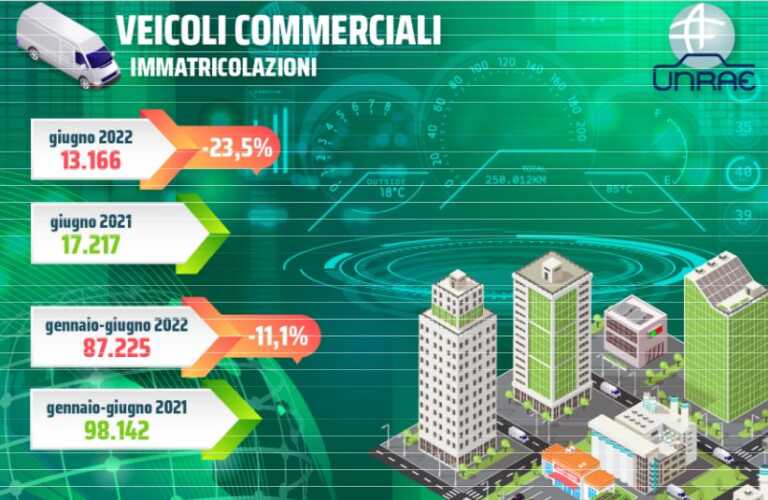 Unrae, a giugno veicoli commerciali ancora in calo