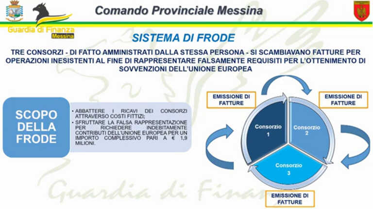 Galleria foto 'Frode su finanziamenti Ue, sequestro nel messinese' - foto 1