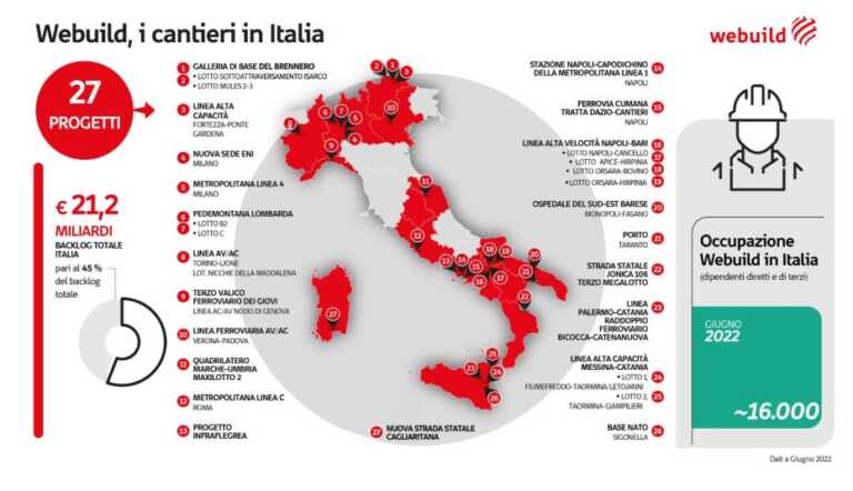 Galleria foto 'Webuild, anche ad agosto cantieri operativi da Nord a Sud' - foto 1