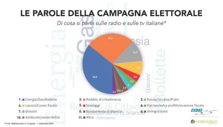 Galleria foto 'Elezioni, su radio e tv se ne parla ogni 2 minuti' - foto 1