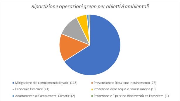 Galleria foto 'Il Business Matching di Sace per la transizione energetica' - foto 1