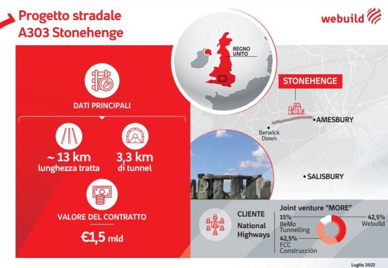 Galleria foto 'Webuild, maxi contratto da 1,5 miliardi in consorzio nel Regno Unito' - foto 1