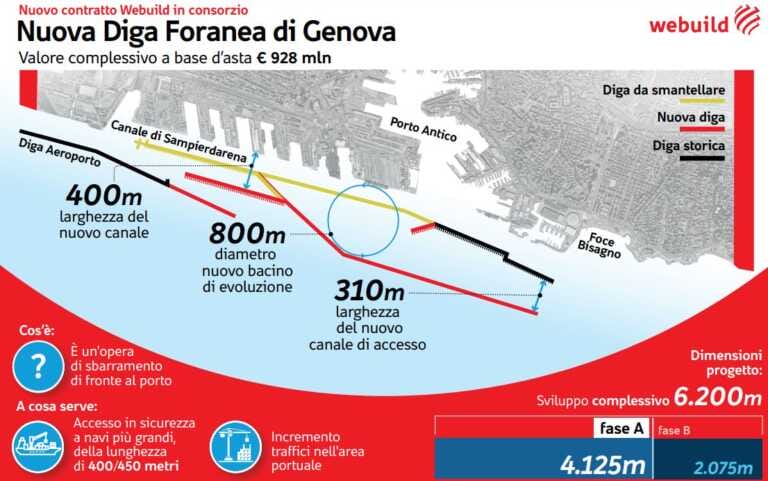 Galleria foto 'Consorzio guidato da Webuild costruirà la nuova diga foranea di Genova' - foto 1