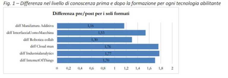 Galleria foto 'La formazione continua contribuisce all’innovazione delle aziende' - foto 1