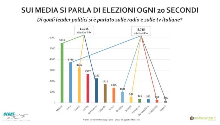 Galleria foto 'Sui mezzi di informazione si parla di elezioni ogni 20 secondi' - foto 1
