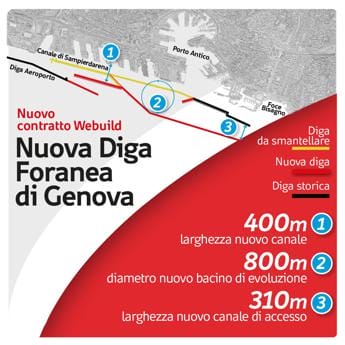 Galleria foto 'Webuild si aggiudica in consorzio la costruzione della Nuova Diga Foranea di Genova per 928 mln' - foto 1