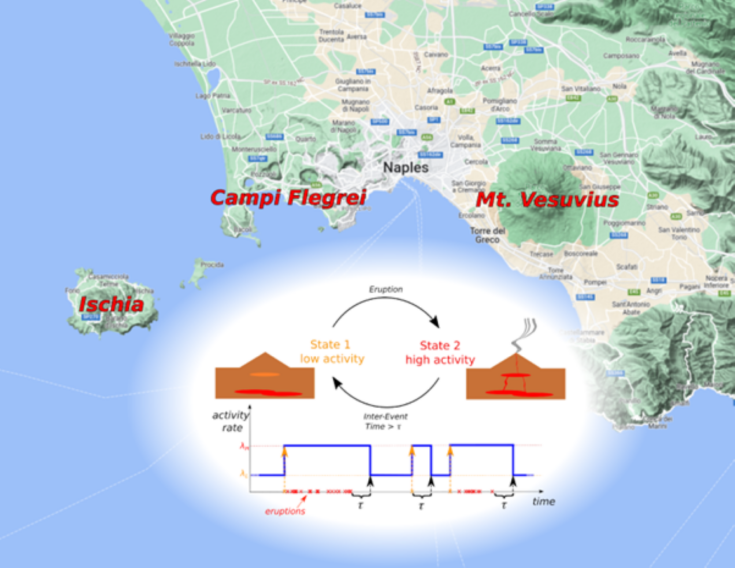 Un modello per calcolare le probabilità di eruzione di tre vulcani napoletani: lo studio UniBa