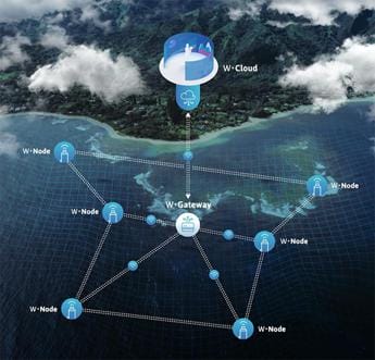Galleria foto 'Innovazione, l’italiana Wsense insignita a Davos dell’Ocean Data Challenge' - foto 1