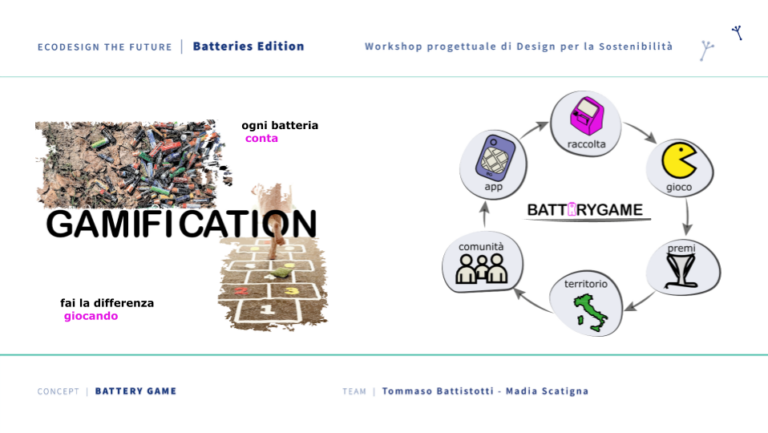 Battery Game, alla 25enne brindisina Madia Scatigna il premio “Ecodesign the future” Battery Game, alla 25enne brindisina Madia Scatigna il premio “Ecodesign the future”