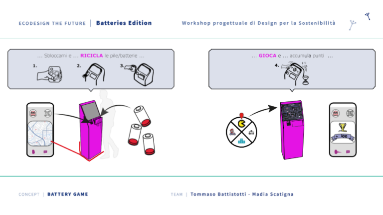 Battery Game, alla 25enne brindisina Madia Scatigna il premio “Ecodesign the future” Battery Game, alla 25enne brindisina Madia Scatigna il premio “Ecodesign the future”