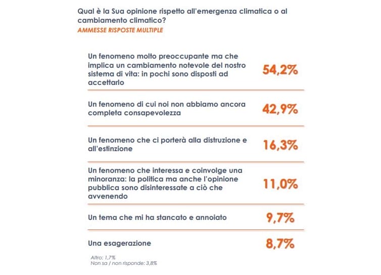 Galleria foto 'Più della metà degli italiani preoccupata per i cambiamenti climatici' - foto 1
