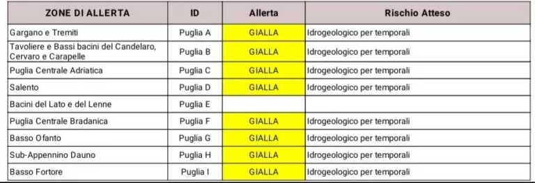 Galleria foto 'Allerta meteo in Puglia, valida dalle 8 di domani e per dodici ore' - foto 1