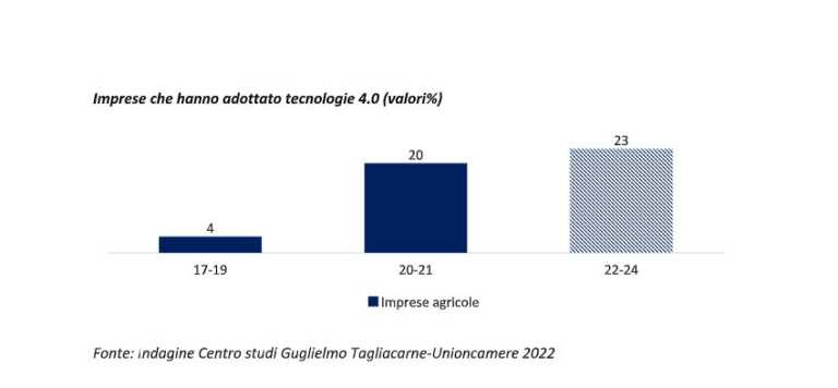 Galleria foto 'Per le imprese agricole sprint del digitale' - foto 1