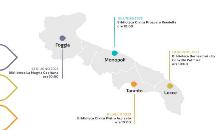 Prospettive e nuovi scenari per i territori: “Punti cardinali” fa tappa a Foggia, Lecce, Taranto e Monopoli