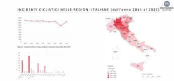 Galleria foto 'Studio del Politecnico di Milano: “Solo un quarto dei ciclisti si fa male da sé, il resto viene investito”' - foto 1