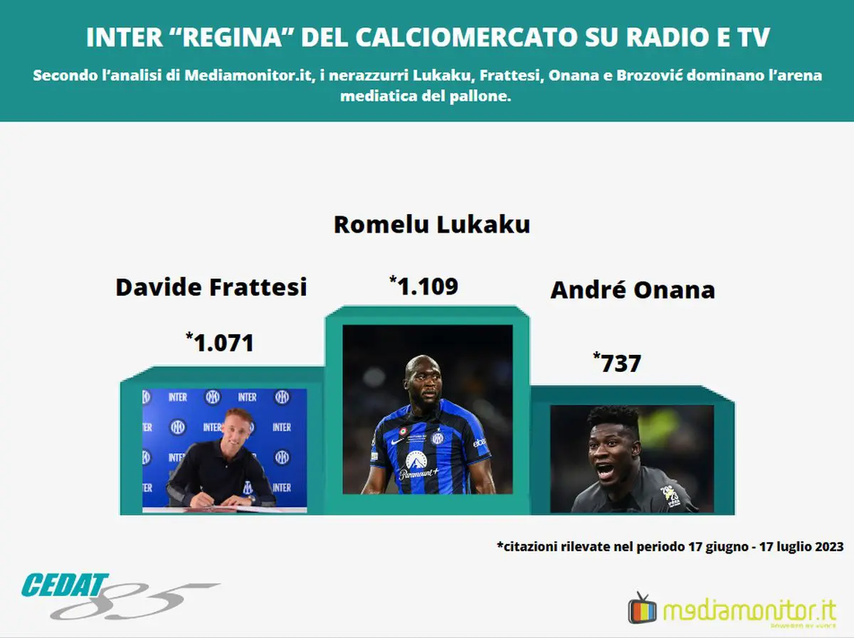 Galleria foto 'Inter “regina” del calciomercato su radio e tv' - foto 1