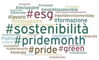 Galleria foto 'Esg, come comunicano le aziende via social? A giugno in luce Cdp, Enel e Hera' - foto 1