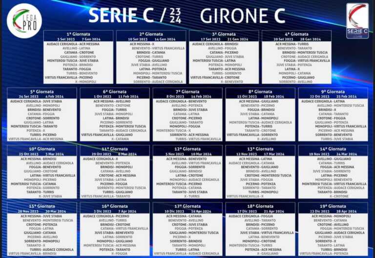 Galleria foto 'Serie C al via il 3 settembre: subito derby Taranto-Foggia. Esordio a Potenza per il Brindisi' - foto 1