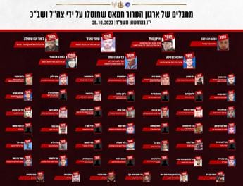 Hamas, circa 50 il leader uccisi da Israele: ecco chi sono