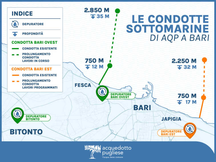 Bari, le acque dei depuratori saranno rilasciate più lontane dalla costa: via ai lavori di Aqp
