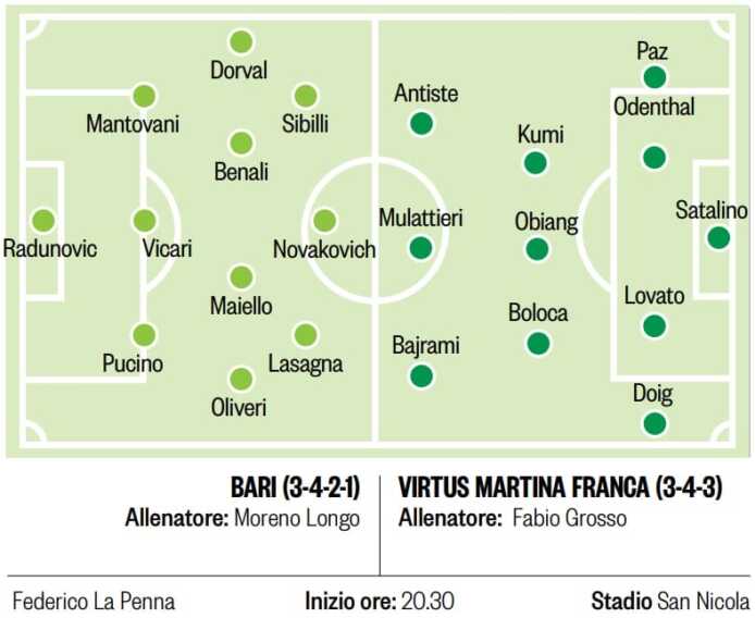 Il Bari con il Sassuolo per iniziare a muovere la classifica: Longo recupera Maiello Il Bari con il Sassuolo per iniziare a muovere la classifica: Longo recupera Maiello