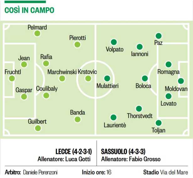 Galleria foto 'Lecce, è tempo di Coppa Italia: al Via del Mare arriva il Sassuolo per i sedicesimi di finale' - foto 2