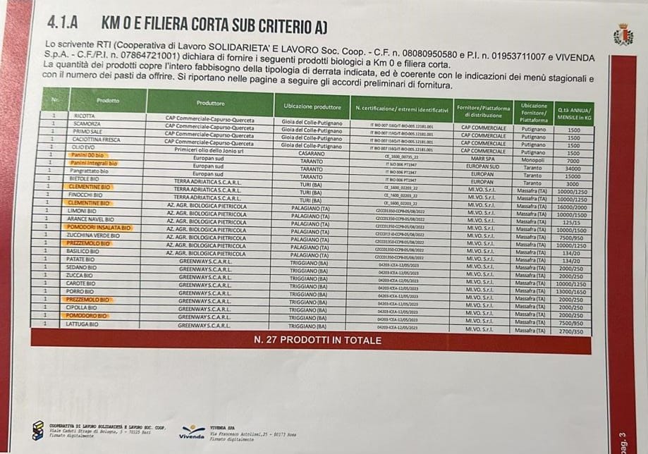 Mense scolastiche a Bari, operazione verità su commissione e anomalie nell’offerta