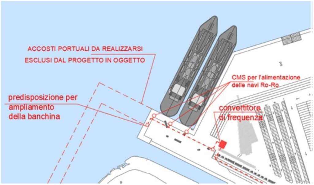 Via alla “rivoluzione green” dei porti di Bari e Brindisi: aggiudicata la gara da 28 mln