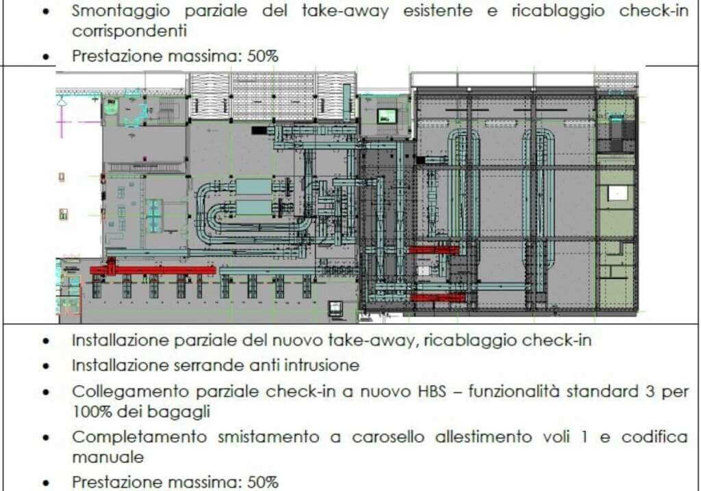 Brindisi, cresce l’Aeroporto del Salento: 9,2 mln per l’ampliamento e il nuovo sistema Bhs