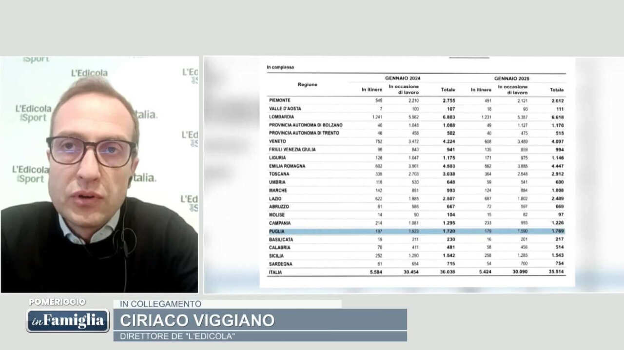 Incidenti sul lavoro, il direttore de L’Edicola Ciriaco Viggiano a Telerama: «Più ispezioni e formazione» – VIDEO