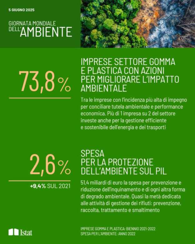 Ambiente, l’Italia è più verde: crescono azioni sostenibili e consapevolezza. I dati Istat