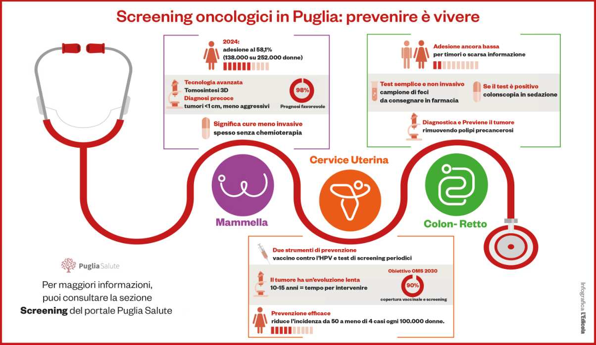 Galleria foto 'Con Coro, Breast Unit e case manager il paziente non è solo' - foto 1