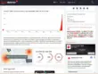 Maxi down globale: Amazon Web Services in crisi blocca siti, app e servizi online in tutto il mondo