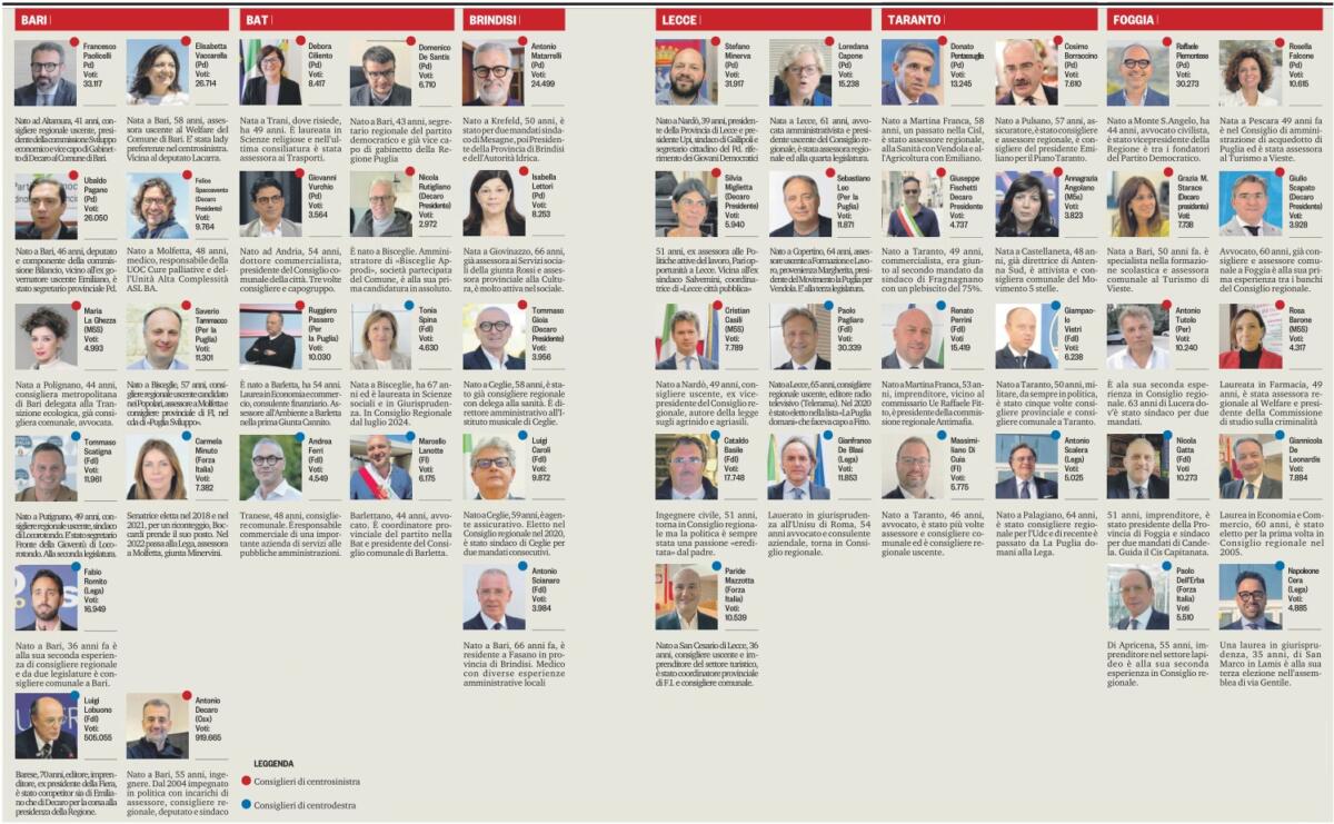 Regione Puglia, ecco tutti i nomi e i volti dei nuovi Consiglieri Regione Puglia, ecco tutti i nomi e i volti dei nuovi Consiglieri