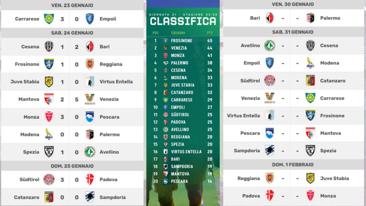 Galleria foto 'L’Edicola dello Sport, Speciale Bari calcio: i biancorossi col Palermo al San Nicola – IN DIRETTA' - foto 1