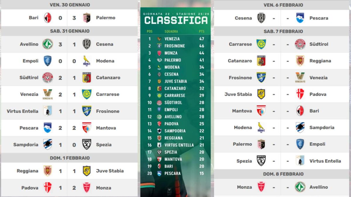 Galleria foto 'L’Edicola dello Sport, Speciale Bari calcio: ogni partita è già una finale per restare in serie B' - foto 2