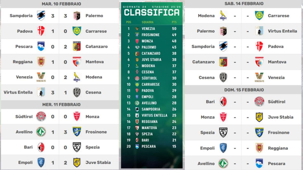 L’Edicola dello Sport, Speciale Bari calcio: con lo Spezia un pareggio dalle due facce – IN DIRETTA