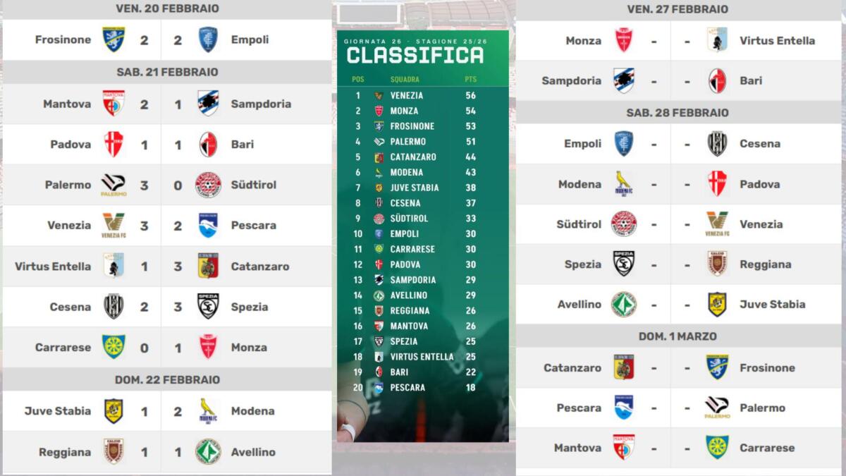 L’Edicola dello Sport, Speciale Bari calcio: continua la crisi – IN DIRETTA L’Edicola dello Sport, Speciale Bari calcio: continua la crisi – IN DIRETTA