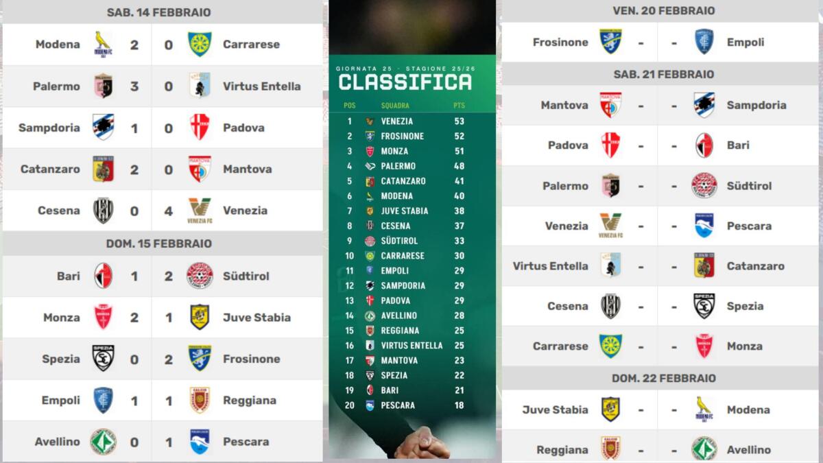 L’Edicola dello Sport, Speciale Bari calcio: lotta per la salvezza – IN DIRETTA