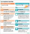 Manovra, in vigore la flat tax al 5% sugli aumenti dei contratti: tagli anche per maggiorazioni domenicali e festive