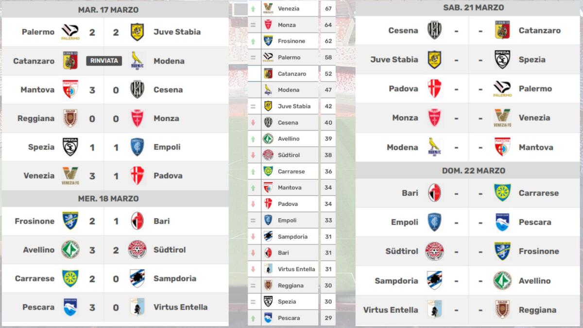 Galleria foto 'L’Edicola dello Sport, Speciale Bari calcio: sfida decisiva al San Nicola, salvezza in bilico – IN DIRETTA' - foto 1
