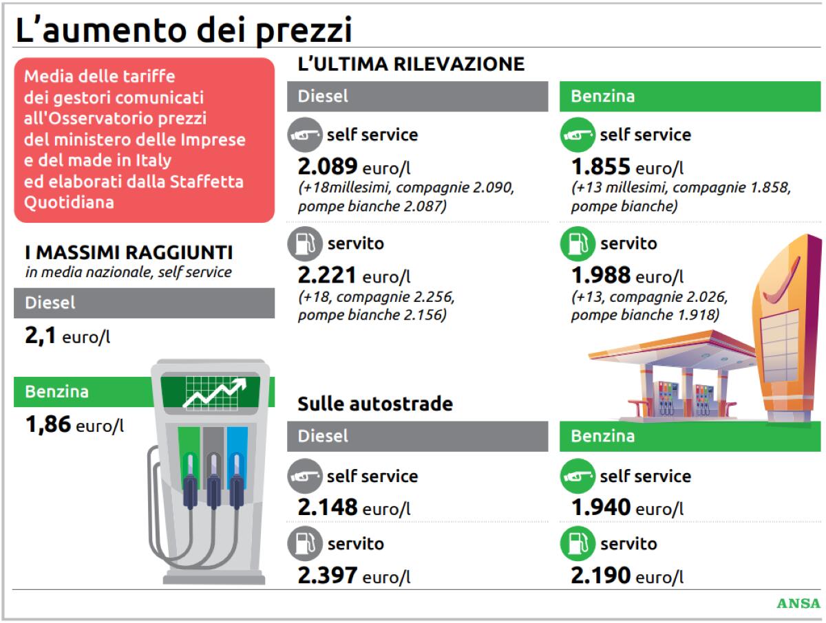 Caro carburanti, taglio delle accise per 20 giorni: ok del Governo. Polemiche le opposizioni: «Mossa elettorale» Caro carburanti, taglio delle accise per 20 giorni: ok del Governo. Polemiche le opposizioni: «Mossa elettorale»