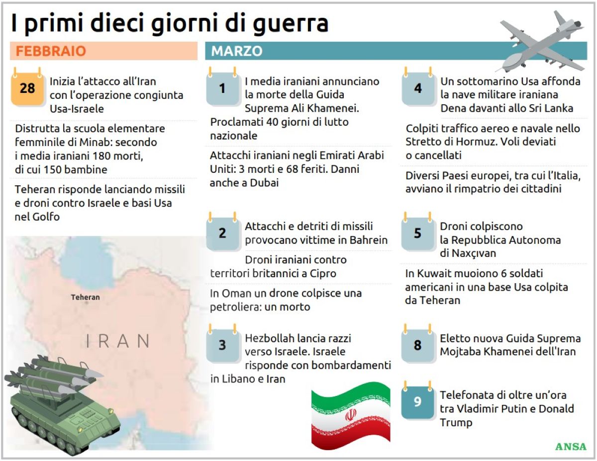 Galleria foto 'Guerra in Medio Oriente, Netanyahu avverte: «Il lavoro non è finito». L’Iran minaccia Trump' - foto 1
