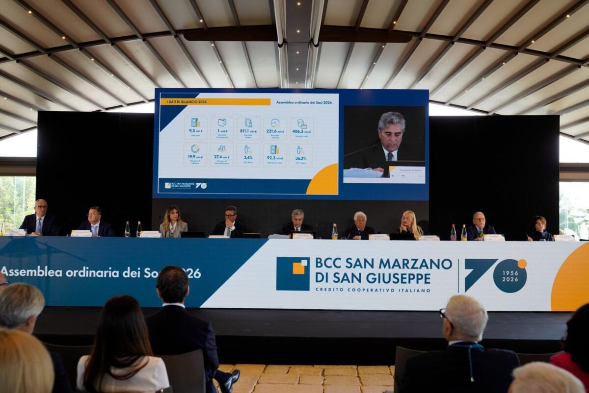 Bcc San Marzano, bilancio record nel 70esimo anno di attività: utile netto di 9,5 milioni Bcc San Marzano, bilancio record nel 70esimo anno di attività: utile netto di 9,5 milioni