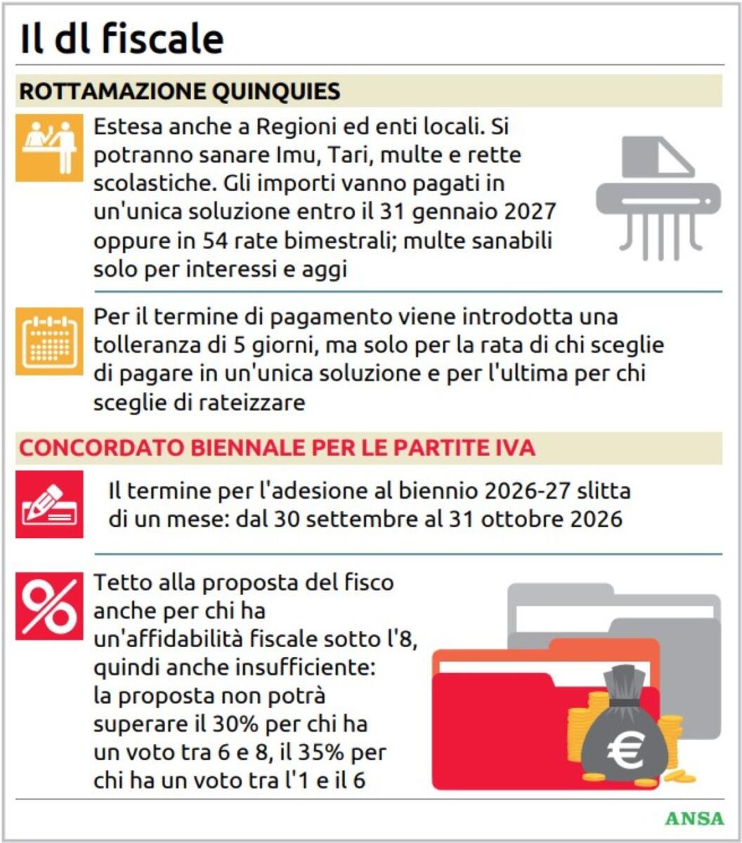 Il decreto fiscale all’esame della Camera,  dalla rottamazione al caro-carburanti: ecco le novità