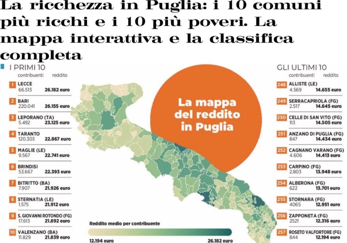 Galleria foto 'Cresce il divario tra i territori della Puglia, Bari e Lecce i più ricchi: i comuni della Capitanata tra i più poveri' - foto 1